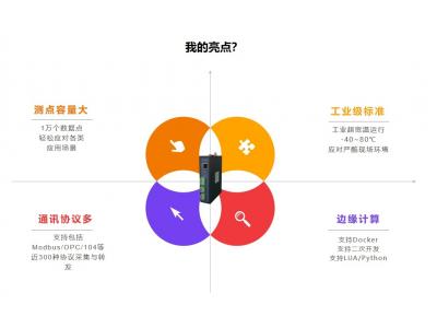 消費(fèi)互聯(lián)網(wǎng)、產(chǎn)業(yè)互聯(lián)網(wǎng)、工業(yè)互聯(lián)網(wǎng)、能源互聯(lián)網(wǎng)的關(guān)鍵區(qū)別是什么？智慧城市、智慧園區(qū)、智慧交通、智慧水務(wù)、智能電網(wǎng)、智慧工廠中都需要的關(guān)鍵技術(shù)是什么？