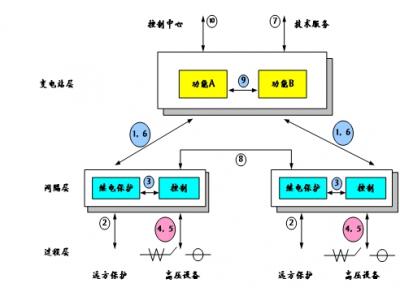 61850通訊網(wǎng)關(guān)協(xié)議網(wǎng)關(guān)通訊管理機(jī)規(guī)約轉(zhuǎn)換器是智能電站項(xiàng)目必須品，智能電網(wǎng)設(shè)計(jì)的利器，本文詳細(xì)介紹61850通訊網(wǎng)關(guān)在變電站系統(tǒng)配置中所需要理解的概念與參數(shù)配置