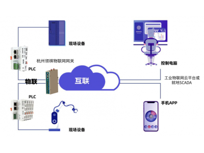 施耐德歐姆龍三菱松下羅克韋爾永宏發(fā)那科PLC如何通過(guò)智能網(wǎng)關(guān)、通信管理機(jī)與西門子WINCC、組態(tài)王、ThingJS、力控等組態(tài)軟件通信？