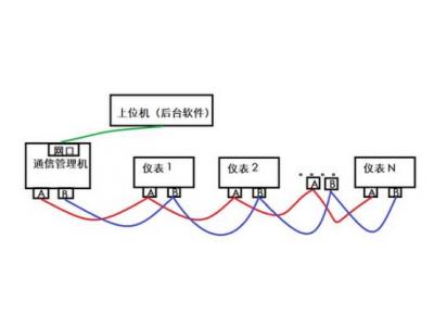 一臺物聯(lián)網(wǎng)關(guān)可以采集多少電表水表浪涌逆變器等設(shè)備？多臺設(shè)備如何連接？