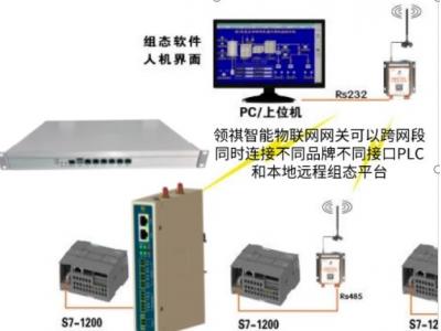 組態(tài)王與PLC  S7-1200等通信組網(wǎng)方案（有線、無線、modbus多主站多上位機(jī)、跨網(wǎng)段多品牌PLC混合邏輯）