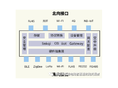 物聯(lián)網(wǎng)網(wǎng)關(guān)（通訊管理機(jī)、遙測終端機(jī)、測控主機(jī)）招標(biāo)技術(shù)規(guī)范書撰寫指南