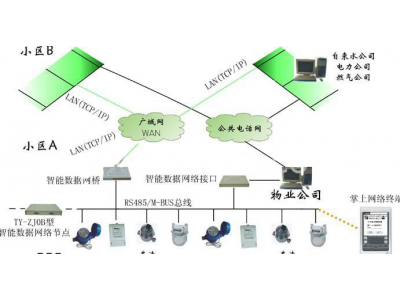 485與M-BUS總線的對(duì)比-485串口未來(lái)會(huì)不會(huì)被M-BUS所替換？