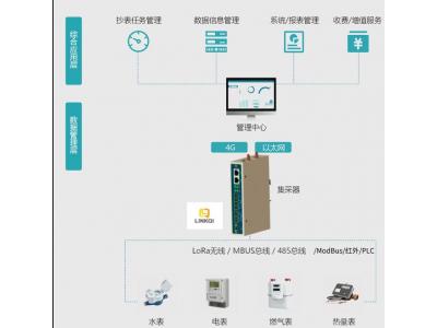 智能物聯(lián)網(wǎng)網(wǎng)關Pbox6217-M (M-BUS|Modbu|Lora多功能萬能儀表網(wǎng)關)可以采集各種智能水表、智能電表、智能暖氣表、天然氣表、熱量計