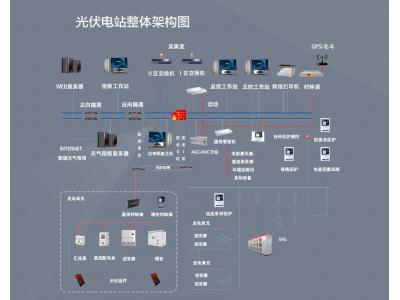 光伏電站項目二次設(shè)備有哪些？
